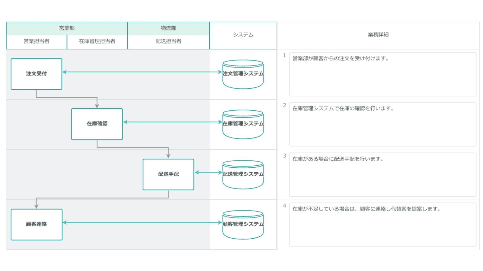 フローチャート編集・ダウンロード画面
