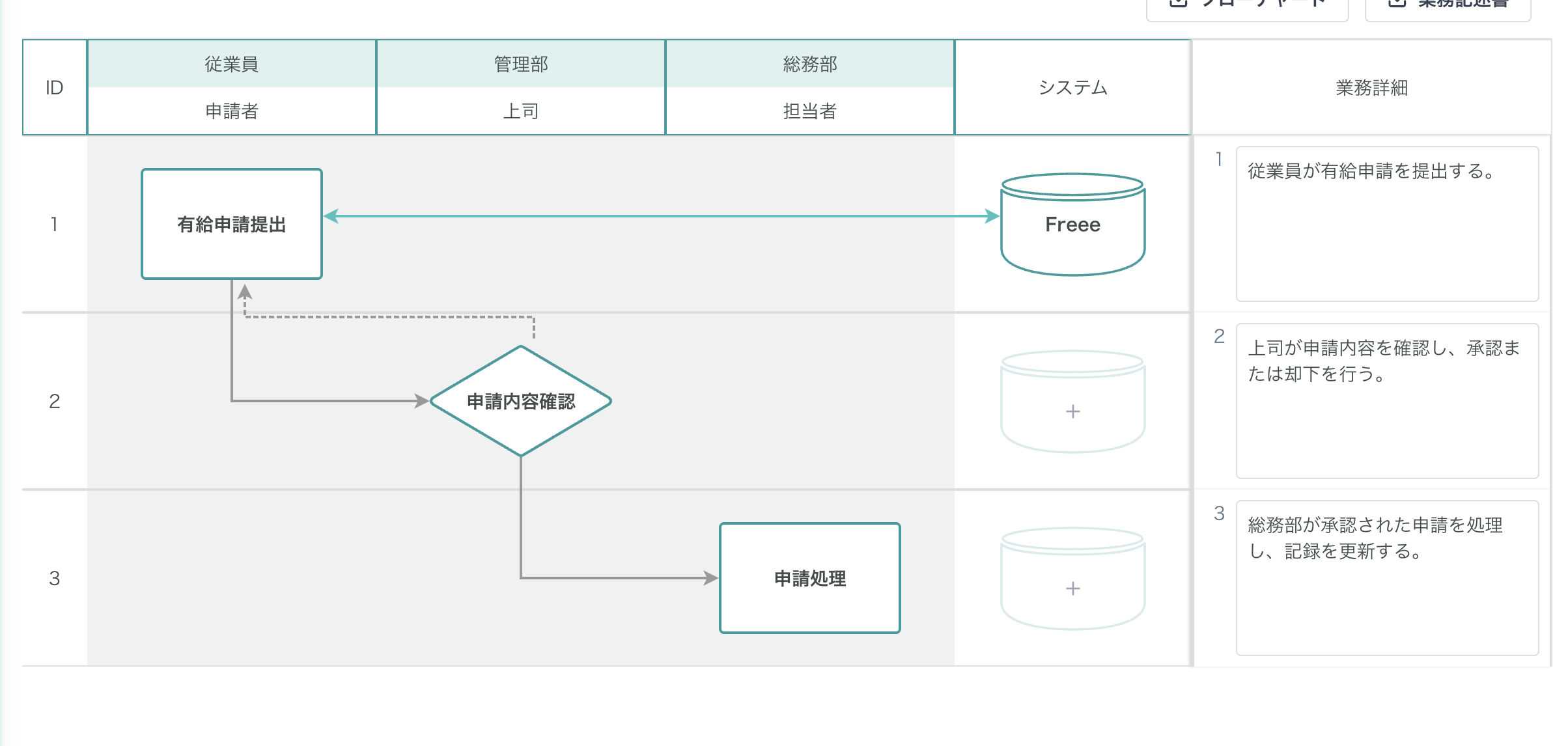 フローチャート編集画面
