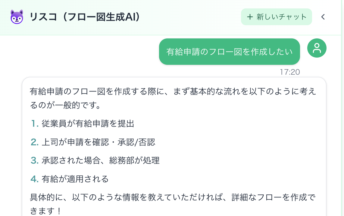 フローチャート生成画面